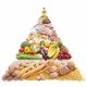 S’alimenter à l’aide de la pyramide alimentaire